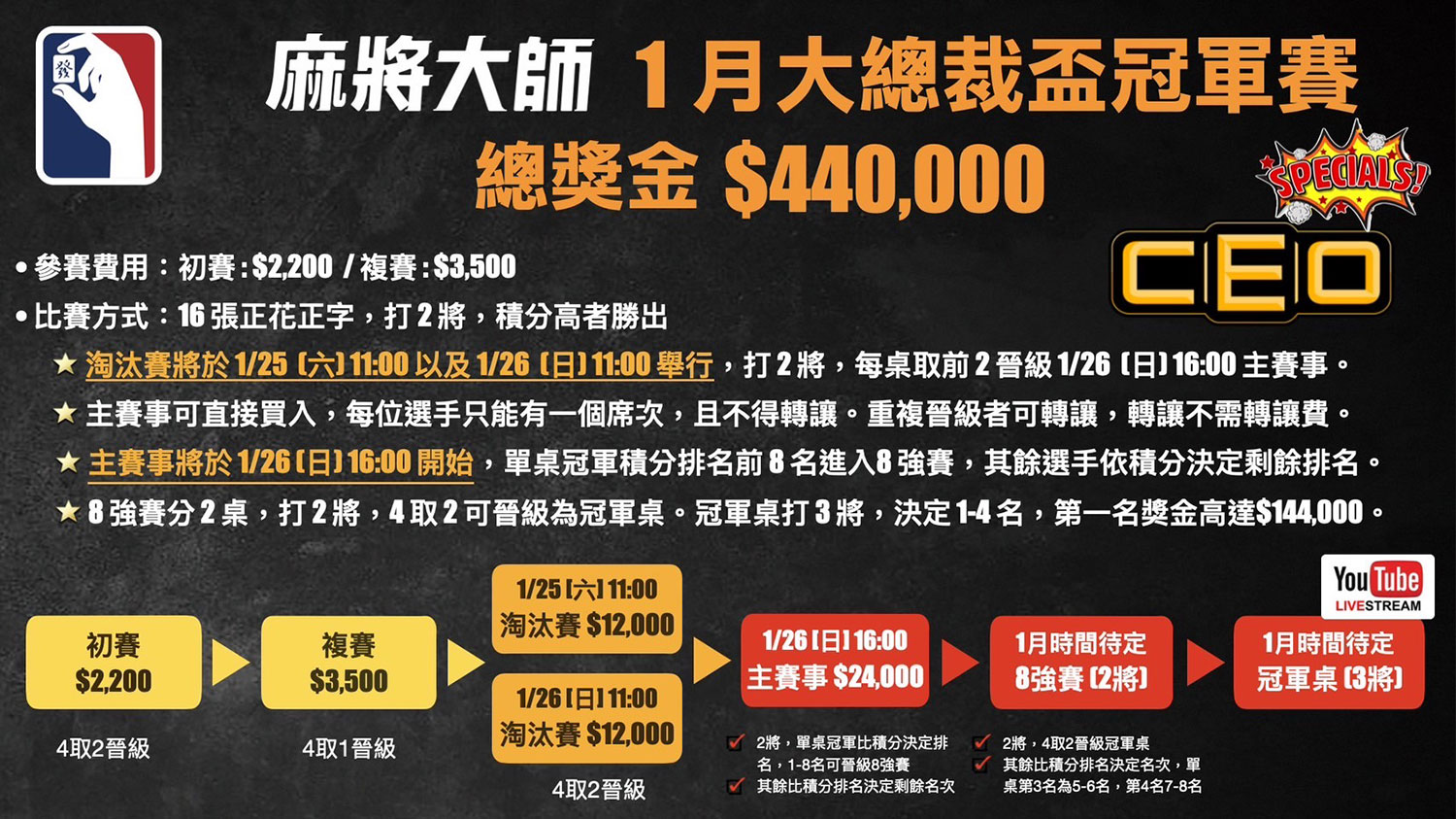 麻將大師｜2025台北麻將比賽