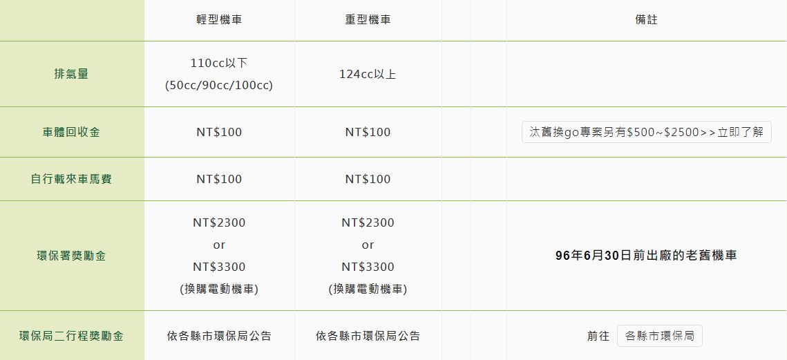 報廢汽機車小幫手-報廢汽機車教學