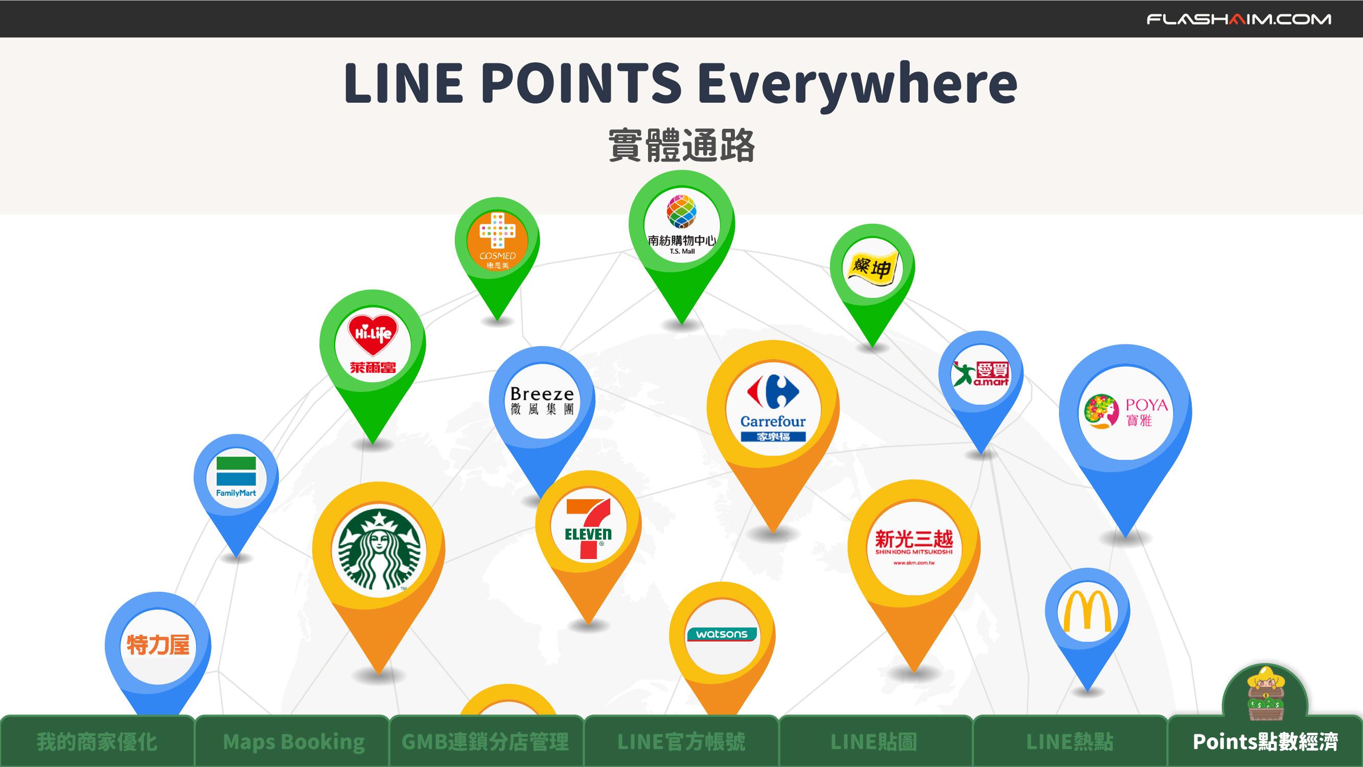 知識科技 知識科技