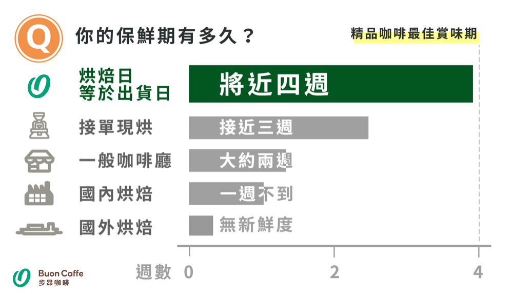 buon-caffe步昂咖啡